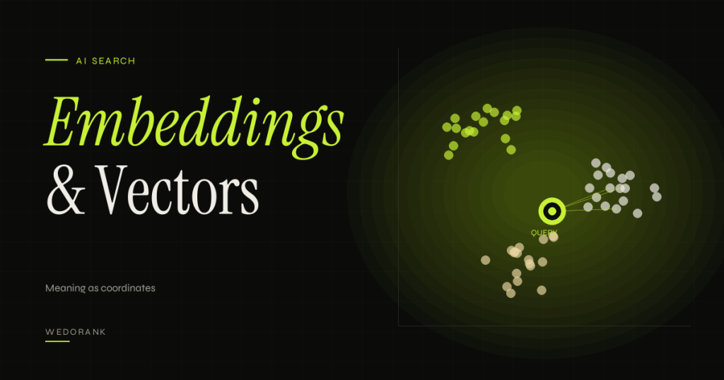 Scatter plot of text embeddings in clusters with a query point and its nearest neighbours